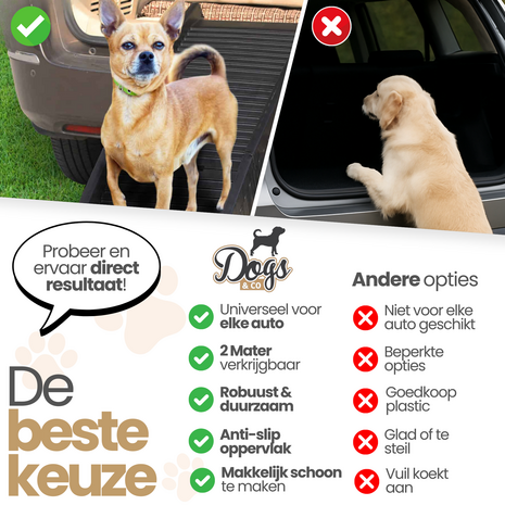 Dogs&Co® Honden Loopplank 150x40cm -Kunststof Frame 